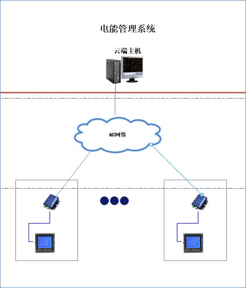 远程抄表系统的设计与应用 数据处理与存储服务的核心架构