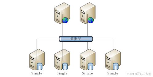 SSM331超市库存商品管理系统 基于JSP的源码解析与数据处理存储服务实现