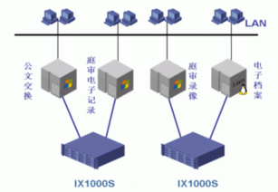 H3C IP存储专区 高效、可靠的数据处理与存储服务解决方案