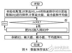基于部分存储与选择性加载的数据处理算法 优化数据处理与存储服务的新范式